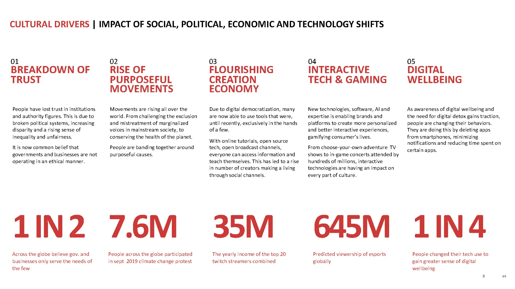 culture framework: how cultural participation and personal expression connect the brand with its audiences.