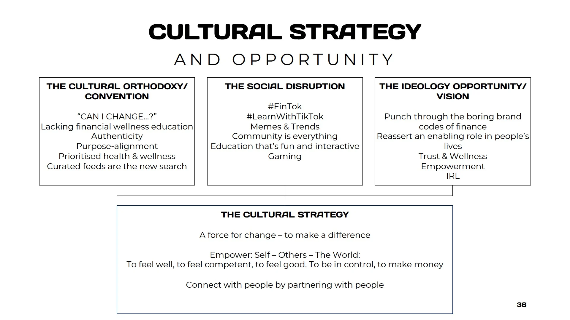 cultural strategy: connect a financial goal with the social behaviours that surround it.