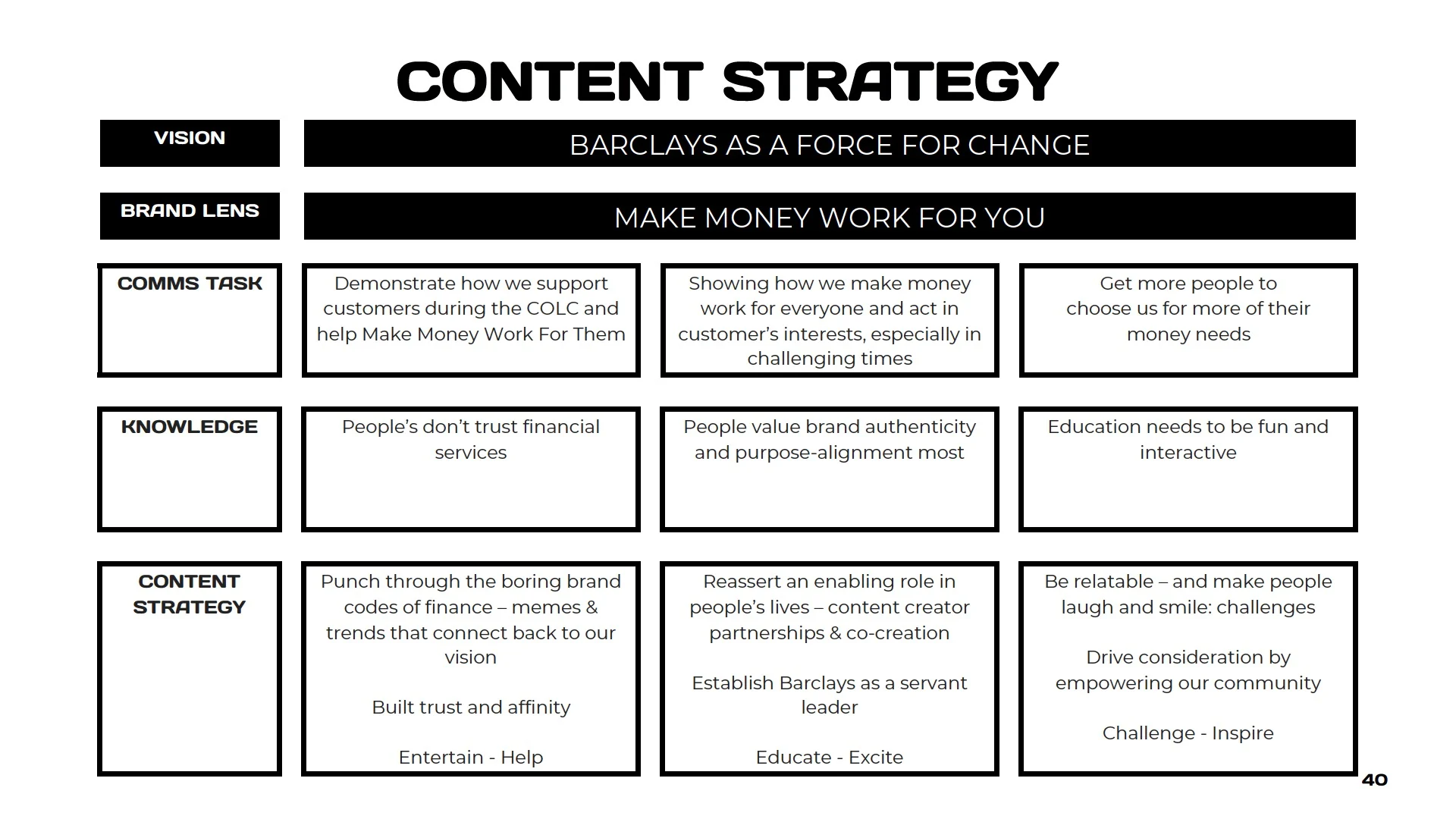 content framework: give knowledge, trust and entertainment complementary roles.