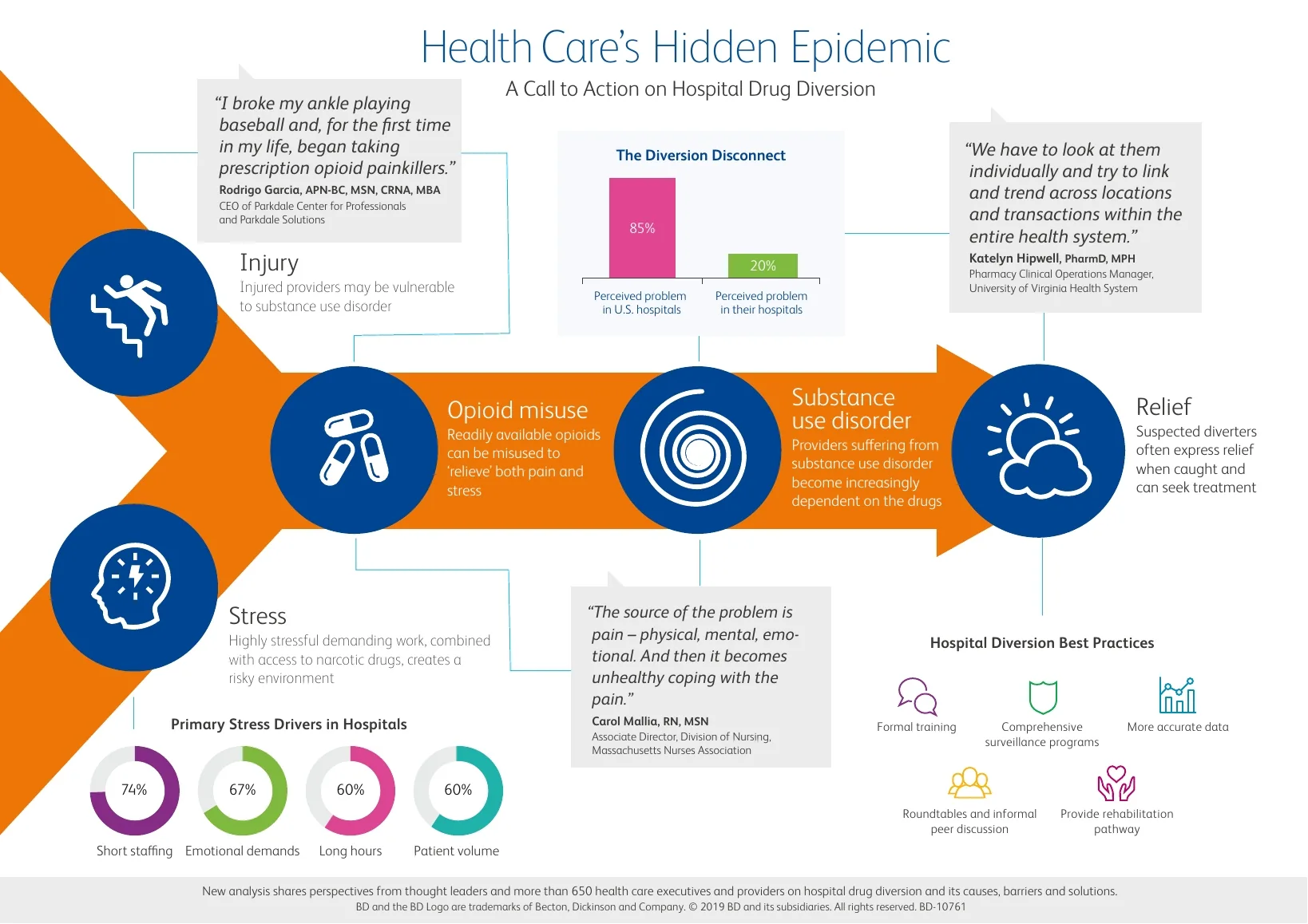 An infographic maps the human route into misuse.