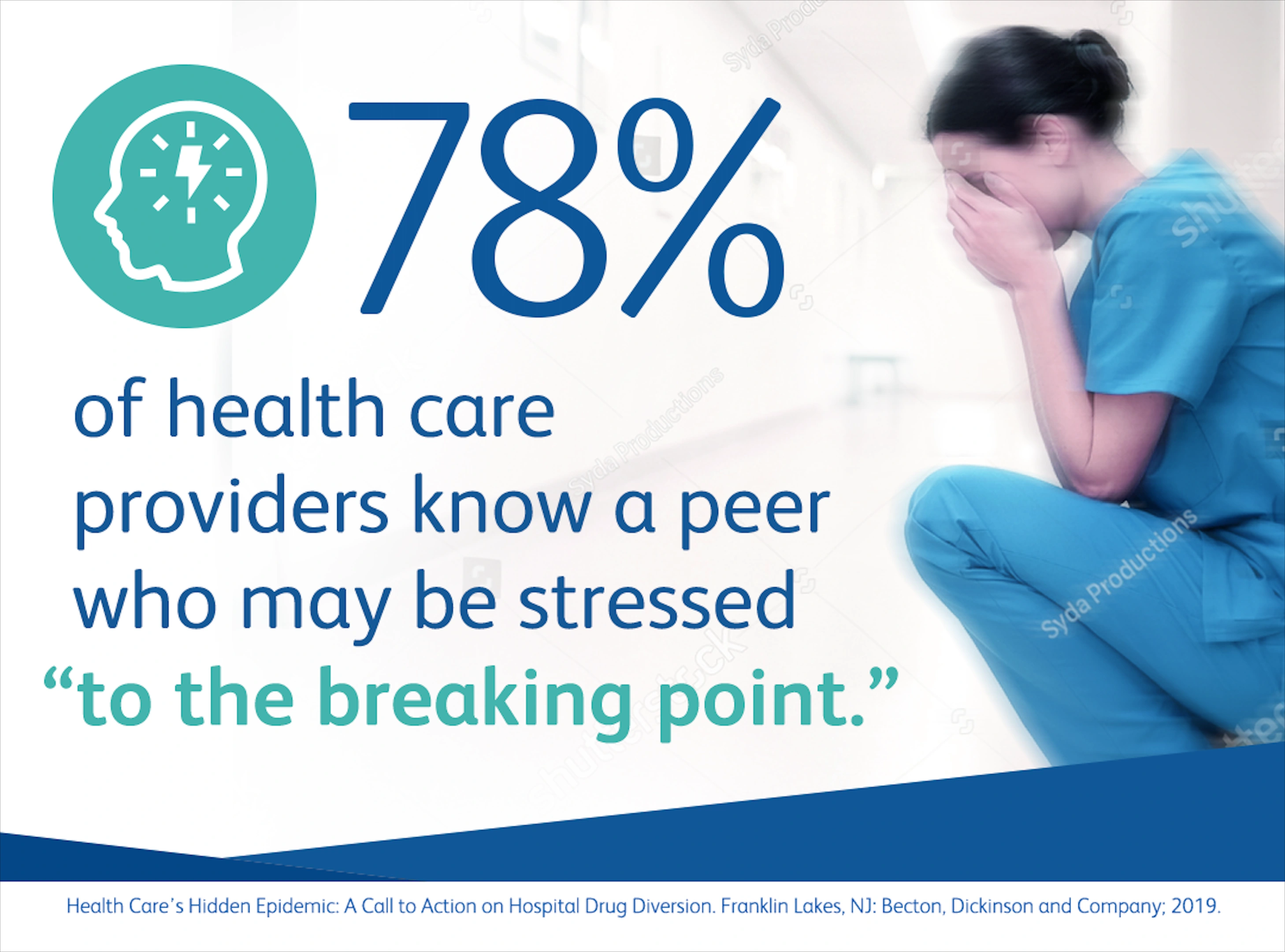 Campaign social creative: a historical research finding about pressure on healthcare workers.