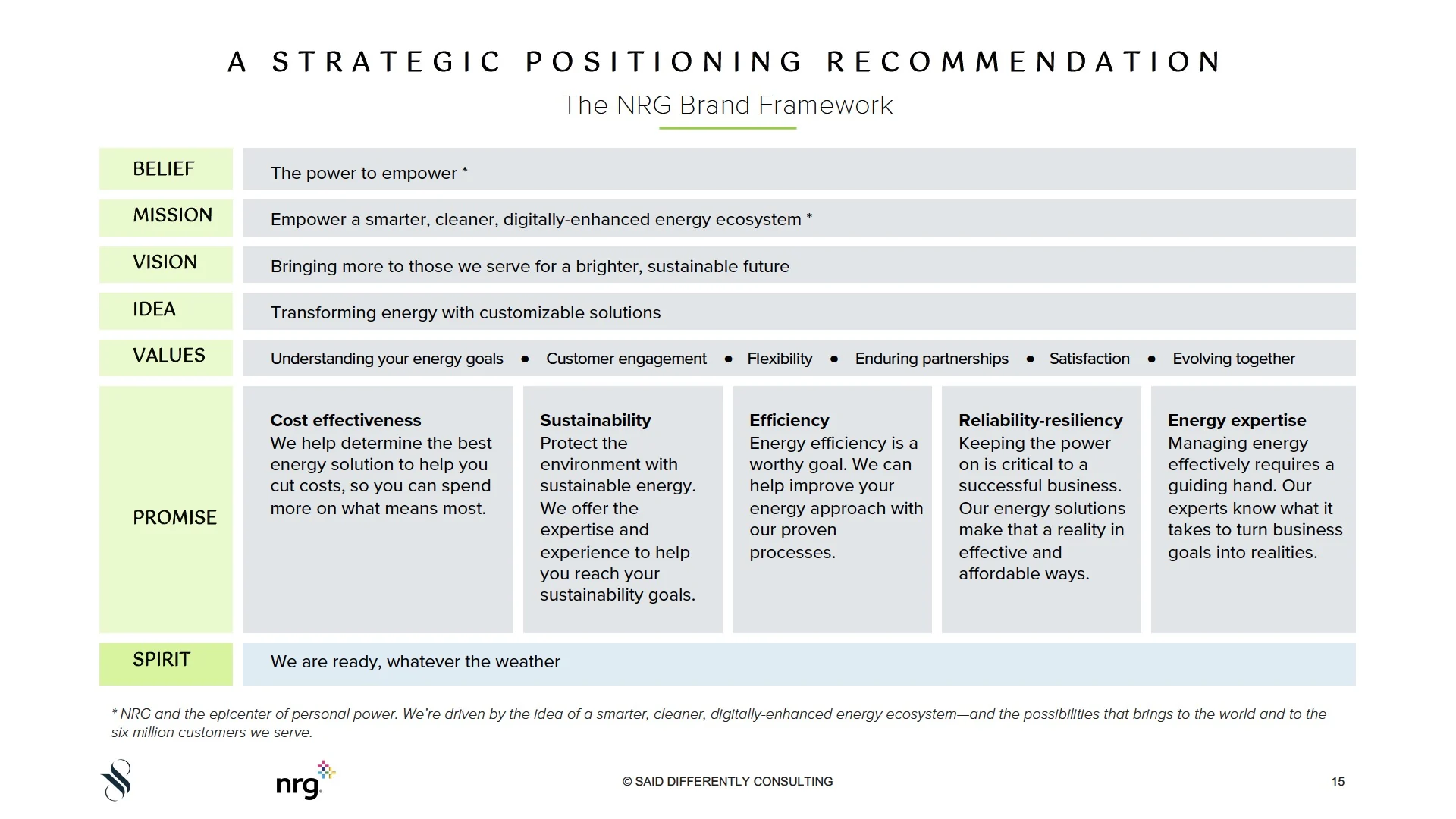 positioning framework: expertise, adaptability and readiness support a premium offer.