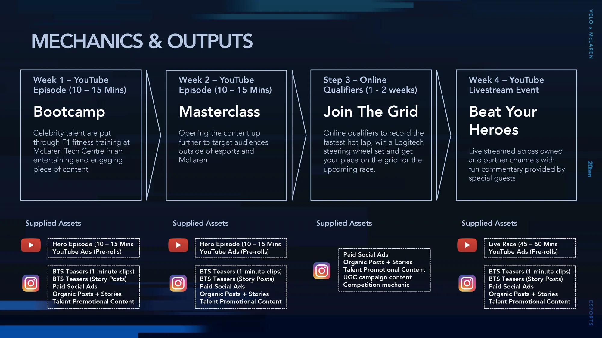 series mechanics: bootcamps, masterclasses, open qualifiers and live competition.